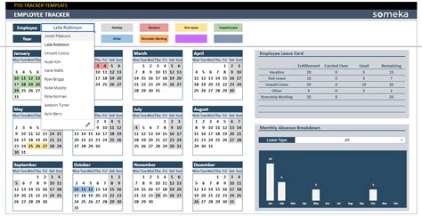 PTO Tracking Dashboard Example