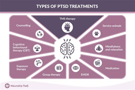 A person receiving therapy for PTSD