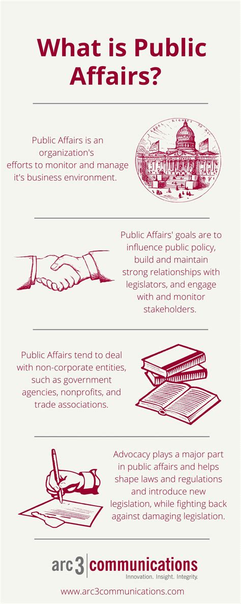 Understanding Public Affairs Definition