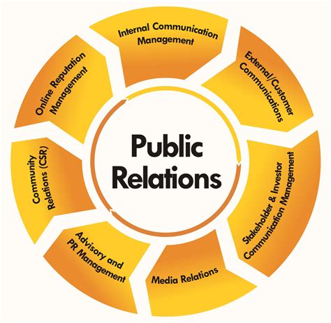 Scope of Public Affairs