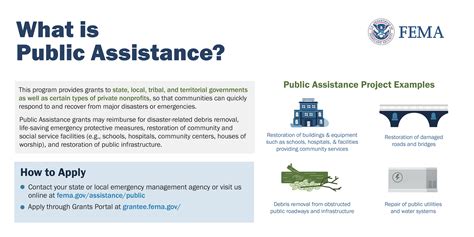 Public Assistance