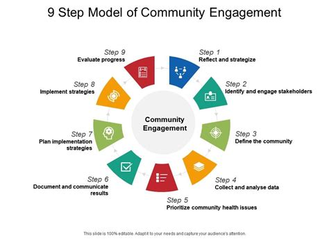 Public Engagement Strategies