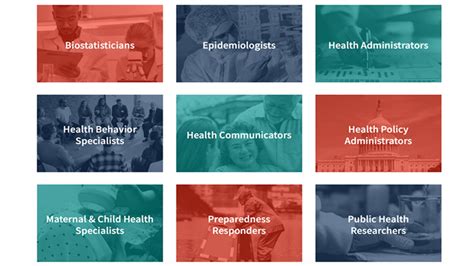 Public Health Career Options