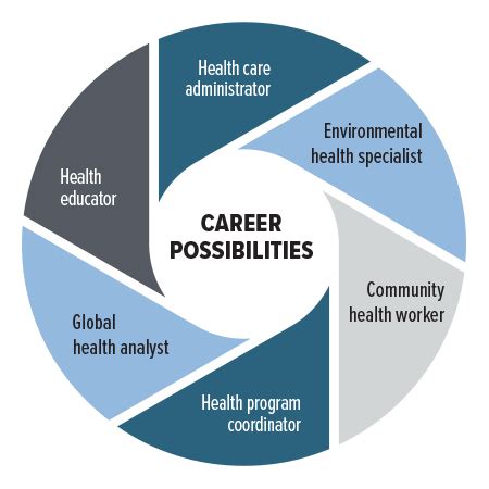 Public Health Careers