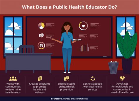 Public health educator jobs