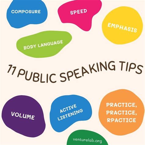 Public speaking strategies