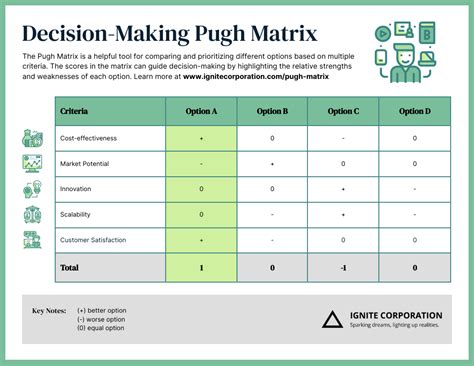 Pugh Matrix Making Informed Decisions