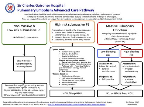 Pulmonary Embolism Management