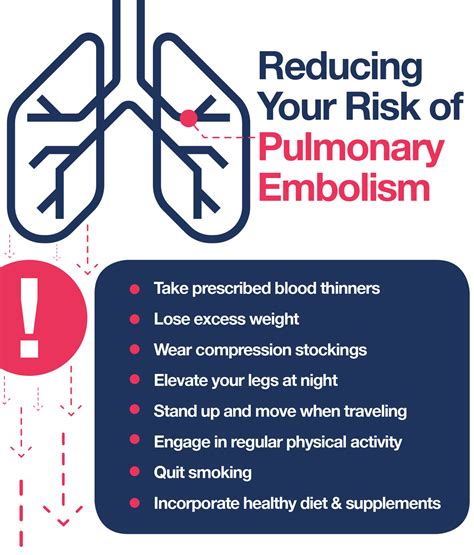 Prevention Strategies for Pulmonary Embolism