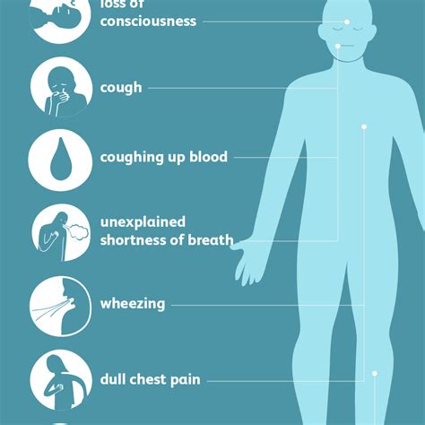 Pulmonary Embolism Symptoms