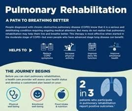 Pulmonary Rehabilitation for ARDS