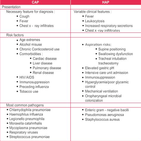 Pulmonía Treatment