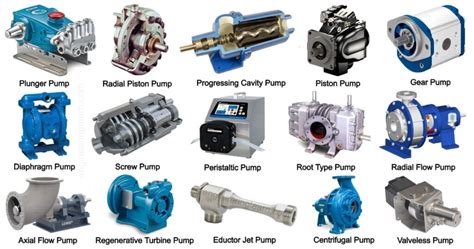 Applications of pumps