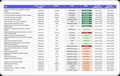 Punch List Template Basecamp