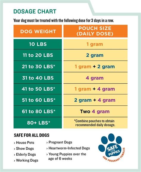 Puppy deworming frequency