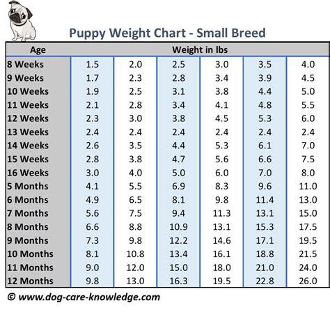 Puppy Weight Chart Printable Templates