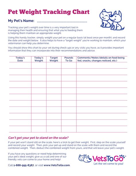 Puppy Weight Tracking