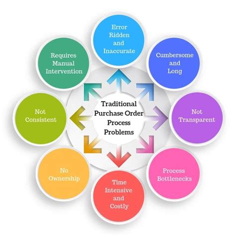 Purchase Order Tracking Tips