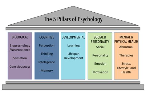 A depiction of the psychological aspects of Purgatory