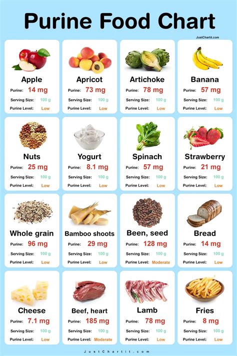 Purine-free foods