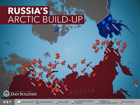 Putin's military build-up in the Arctic