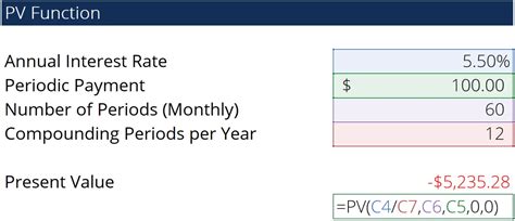 Using PV Function in Excel