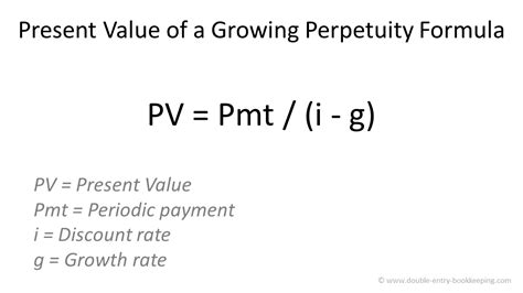 PV Function in Excel with Growing Perpetuity