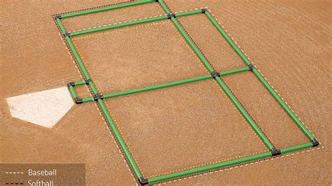 PVC Batter's Box Template Assembly