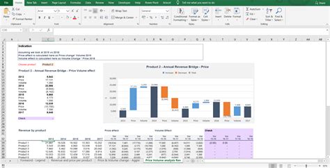 PVM Dashboard in Excel