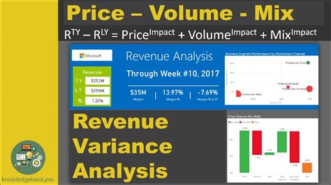 PVM Forecasting in Excel