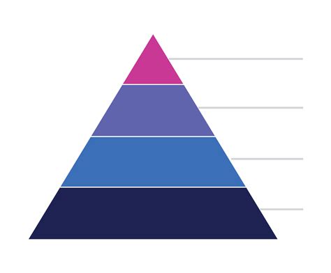 Example of a Pyramid Diagram in Education