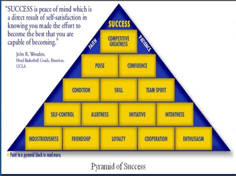 Pyramid of Success Diagram