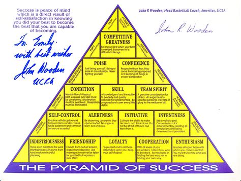 Pyramid of Success Printable