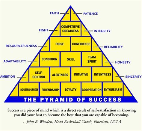 Pyramid of Success Printable Template