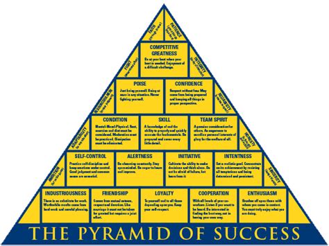 Pyramid of Success Template PDF