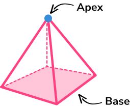 Pyramid with a Square Base