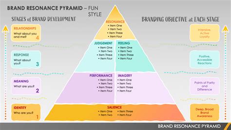 Example of a Dance Moms pyramid template with different tiers