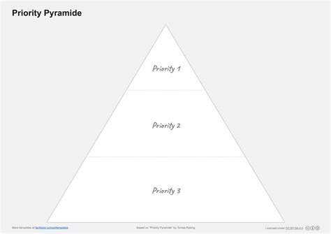 Ranking the dancers for the pyramid template