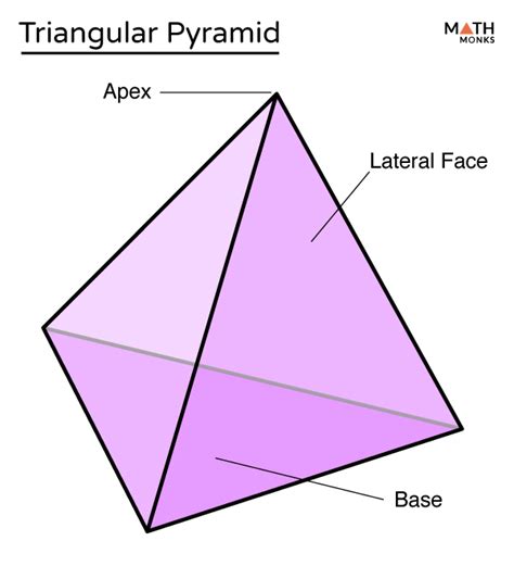 Pyramid with a Triangular Base