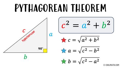 Pythagorean Theorem