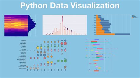 Python Data Visualization for Insights