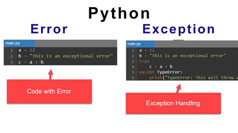 Python Error U+00a0