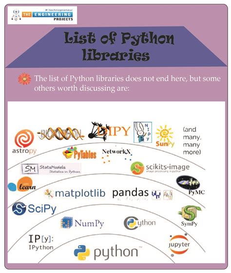 Python Libraries