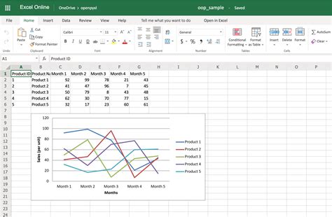 Python Libraries for Excel