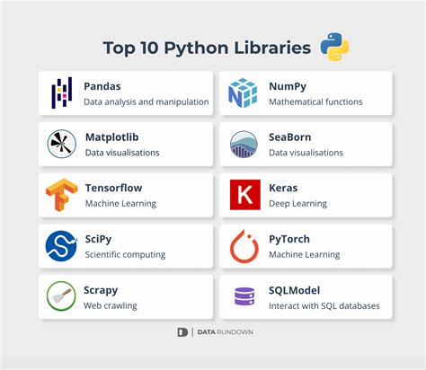 Python Libraries for Conversion