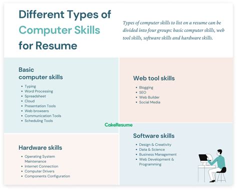 Python Technical Skills List