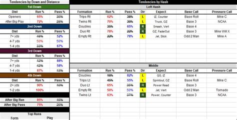 QB Game Plan Template in Excel