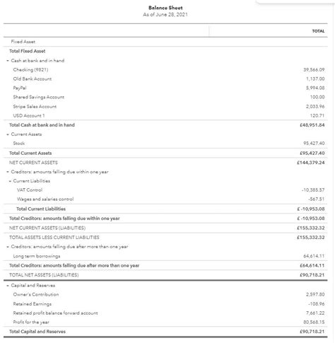 QBO Balance Sheet Report Template