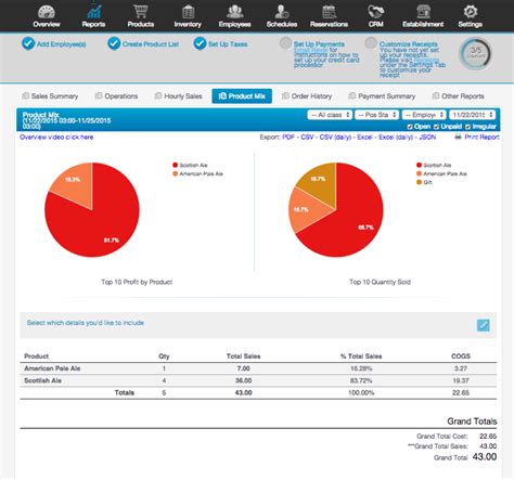 QBO Management Report Templates