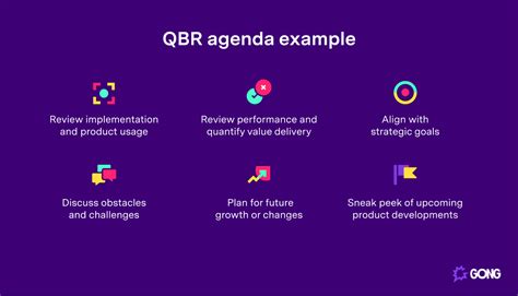 QBR Agenda Best Practices